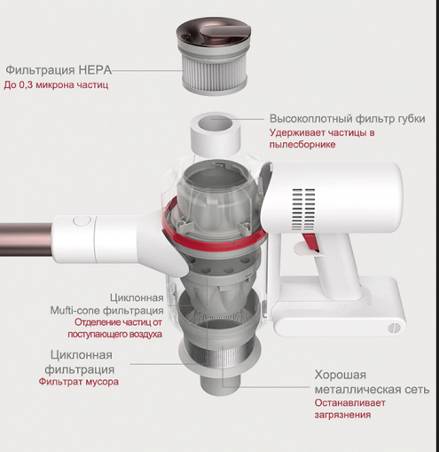 фото - Беспроводной пылесос Dreame XR